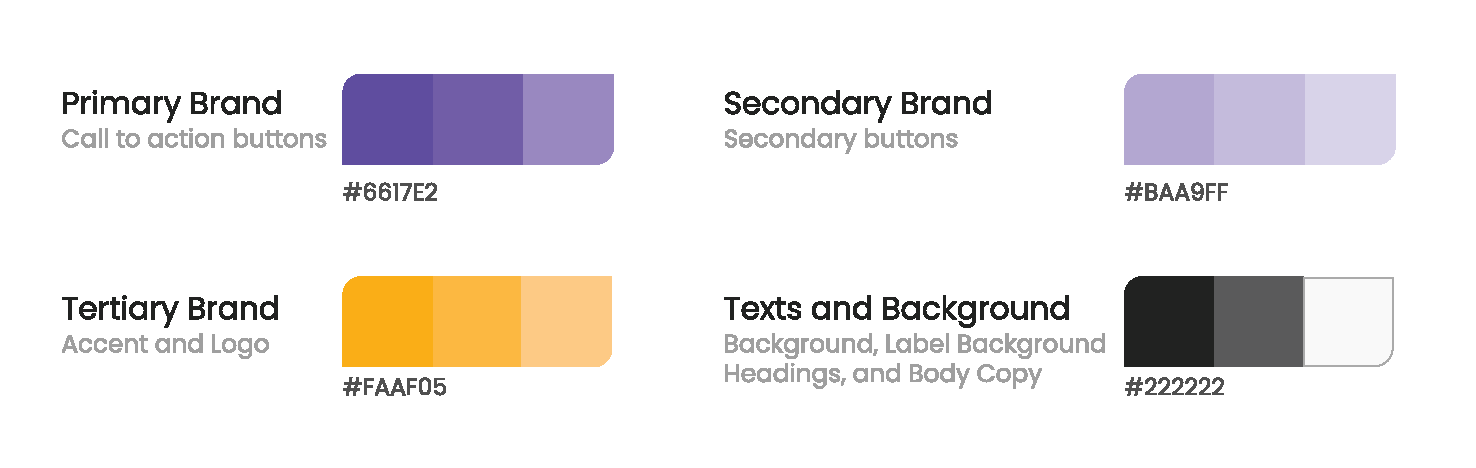 Brand Creation Process Images